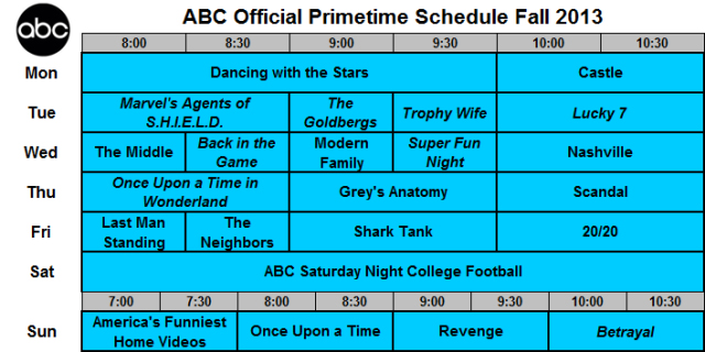 ABC Presents at the 2013 Upfronts in NYC
